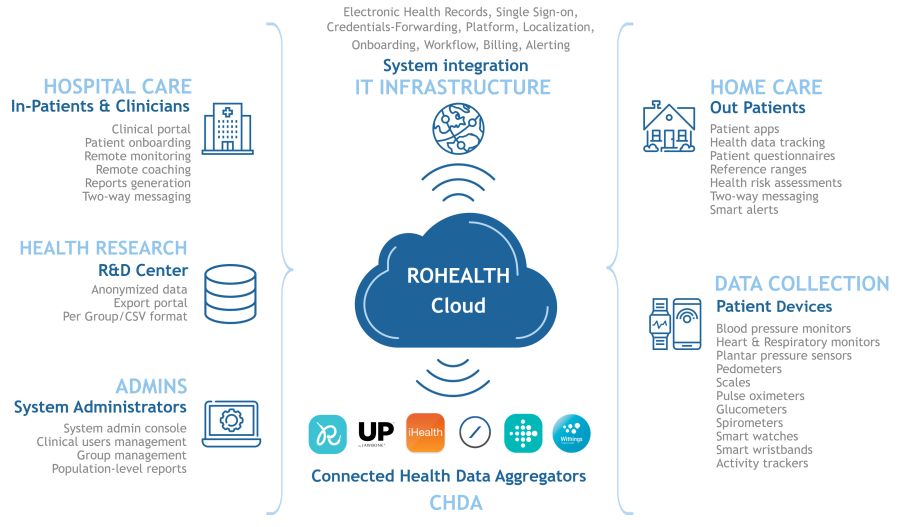 Data Integration Platform